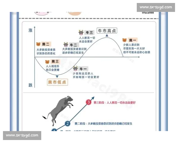 牛市狂奔与熊市蛰伏之间普通投资者如何找到穿越周期的稳健机会